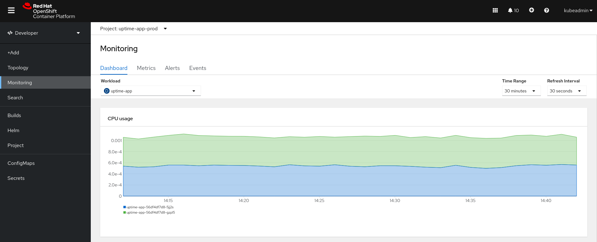 cluster dashboard